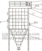 防爆、節(jié)能、高濃度煤粉脈沖袋式收集器
